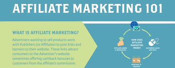 Affiliate Marketing 101: What It Is and How It Works