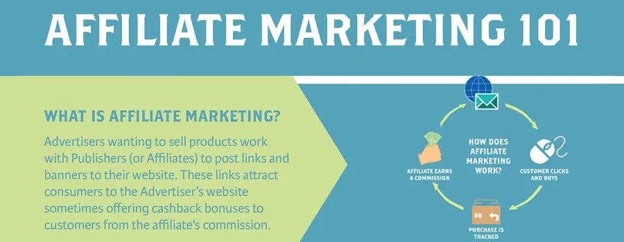 Affiliate Marketing 101: What It Is and How It Works