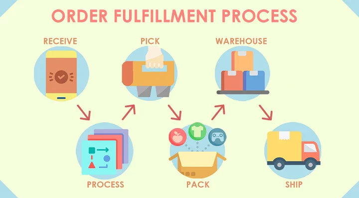 From Sketch to Shipment: Inside the Custom Apparel Fulfillment Process - Coolcustomize